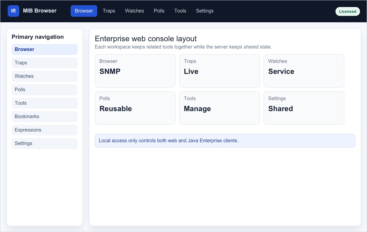 Screenshot overview of the Enterprise web console primary navigation and workspace cards